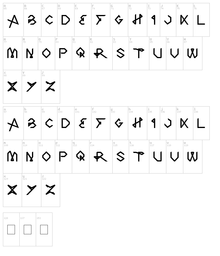 The Art font map